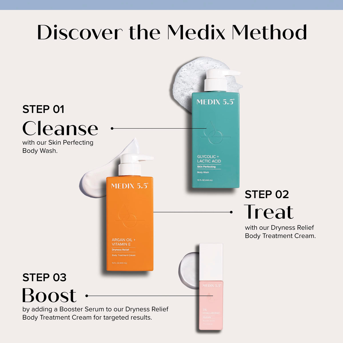 Medix 5.5 Retinol Body Lotion and Argan Oil Cream with natural ingredients