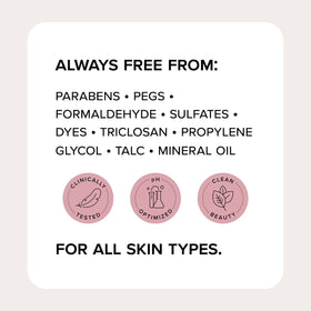 Medix 5.5 Retinol Body Lotion and Hyaluronic Acid Cream with natural ingredients