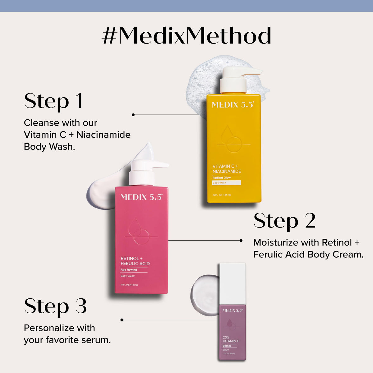 Medix 5.5 Retinol Body Lotion texture close-up