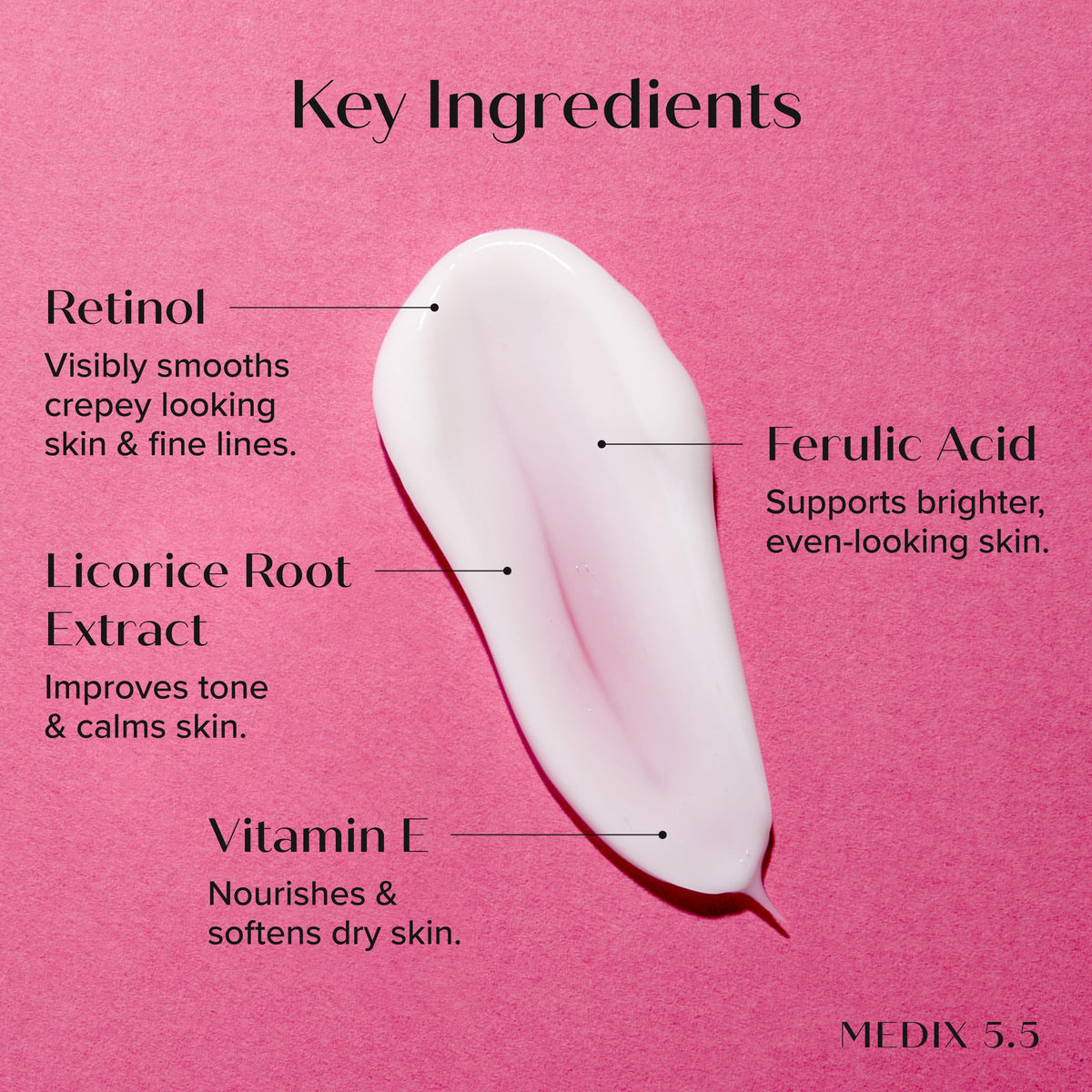 Medix 5.5 Retinol Body Lotion texture close-up