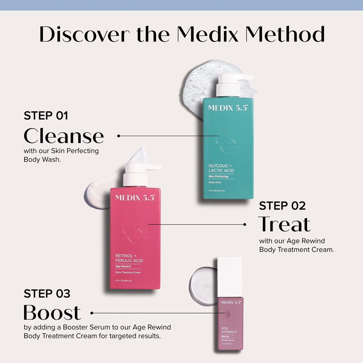 Medix 5.5 Vitamin C Lotion ingredients list