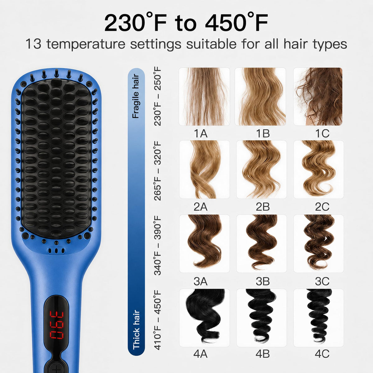 MEGAWISE Ceramic Ionic Hair Straightener Brush with heat-guard comb design