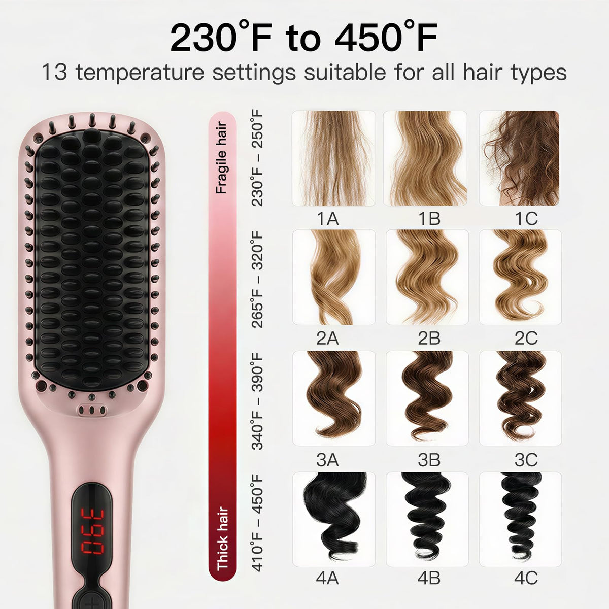 MEGAWISE Hair Straightener Brush LED temperature display