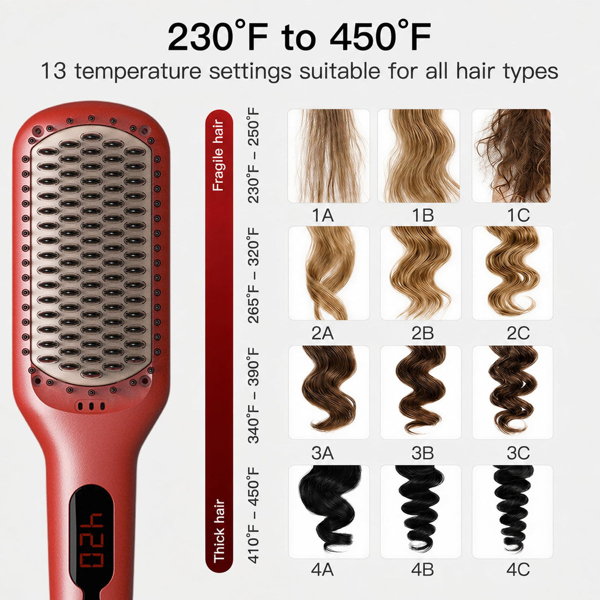 MEGAWISE Hair Straightener Brush Pro in use on straight hair