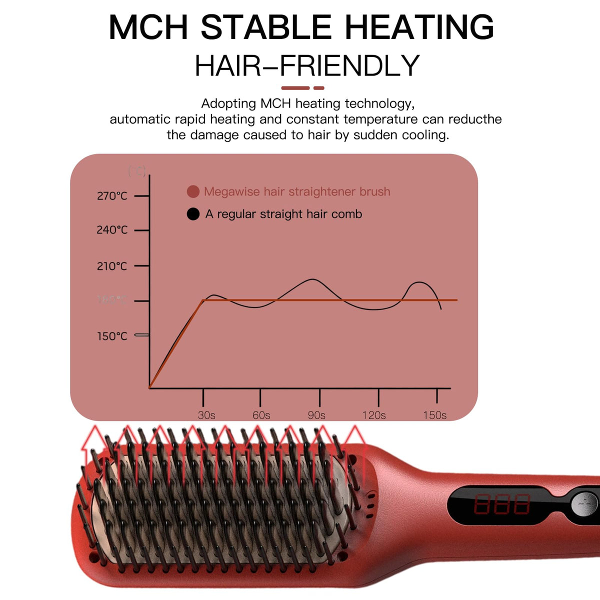 MEGAWISE Hair Straightener Brush with LED display