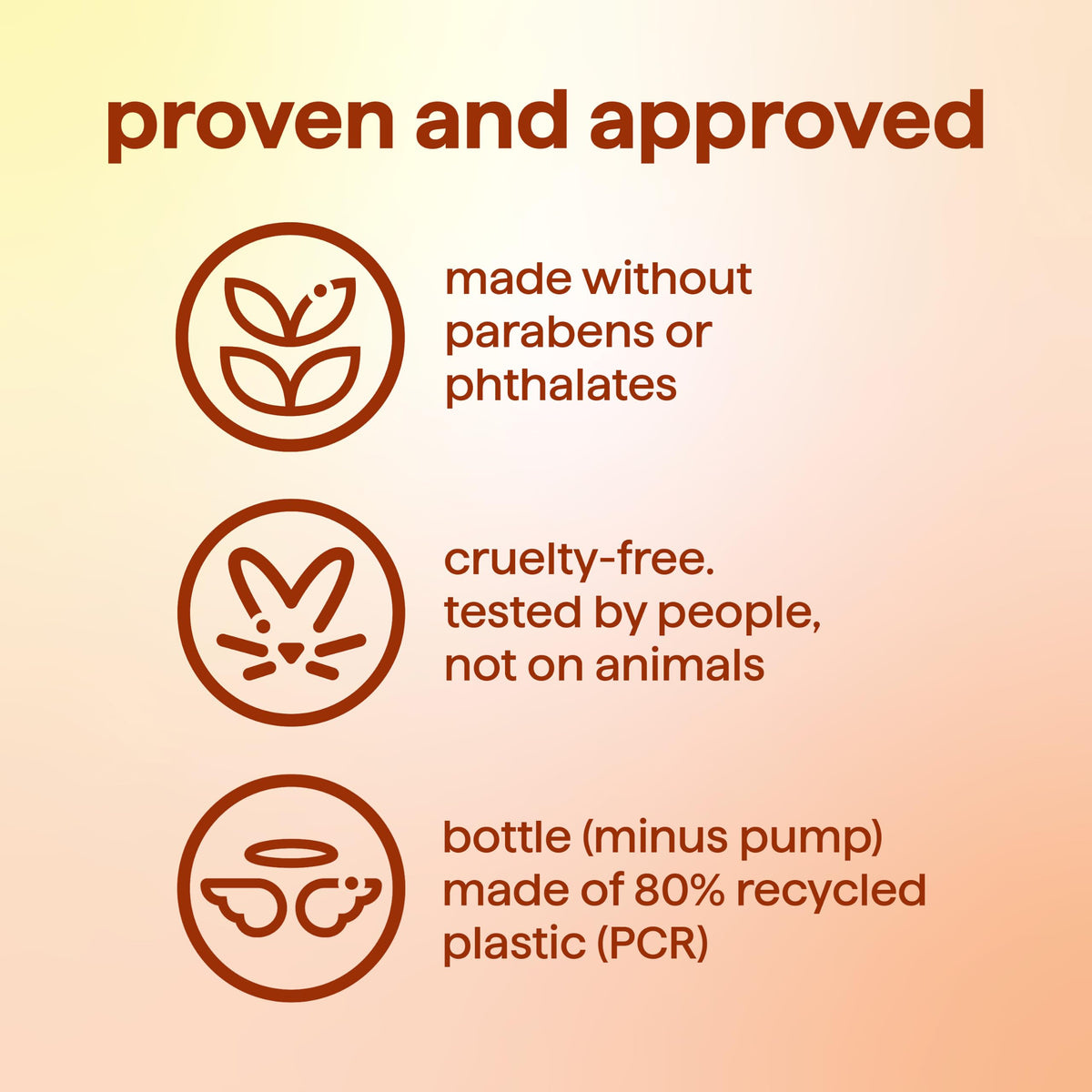 Method Body Wash Energy support ingredients list