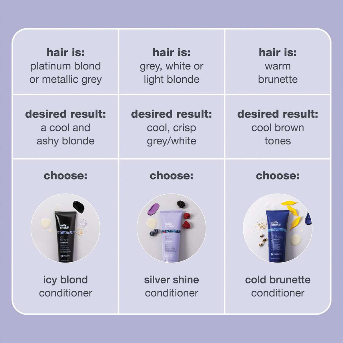 milk_shake Icy Blond Conditioner 100g on a vanity
