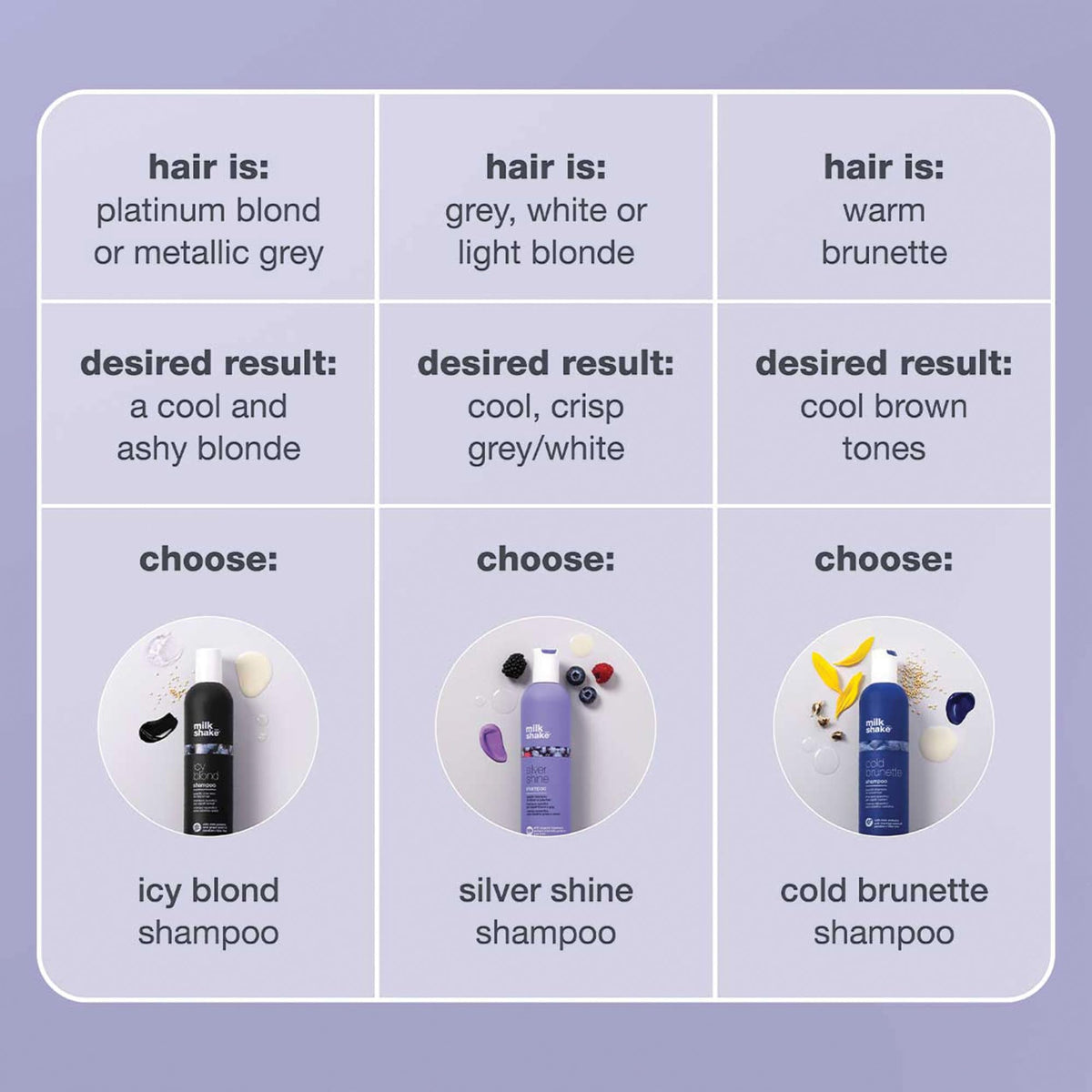 milk_shake Icy Blond Shampoo in shower setting