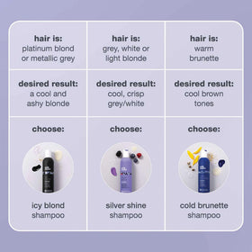 milk_shake Icy Blond Shampoo in shower setting