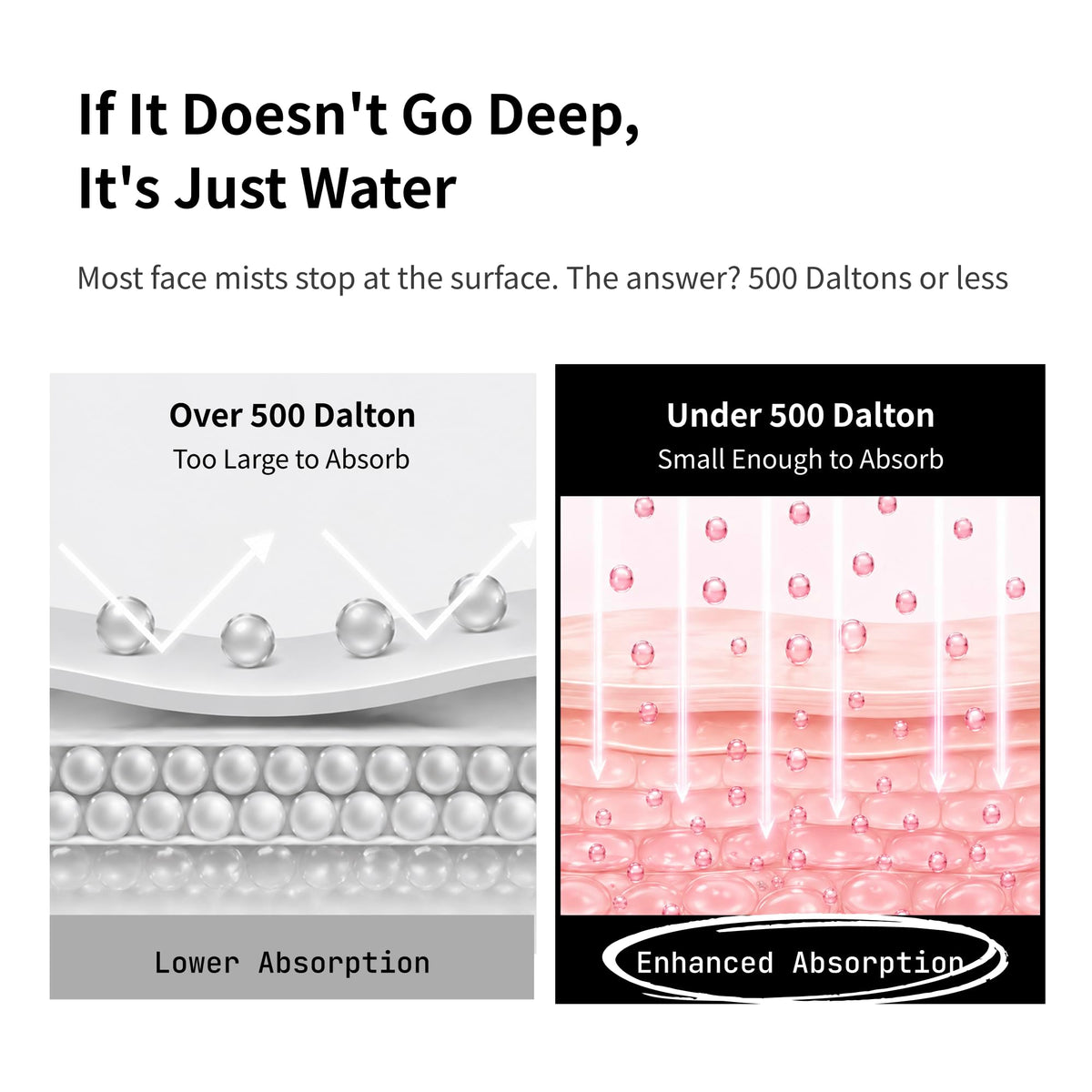 millimilli 500 Dalton Protein Mist in a skincare routine setup