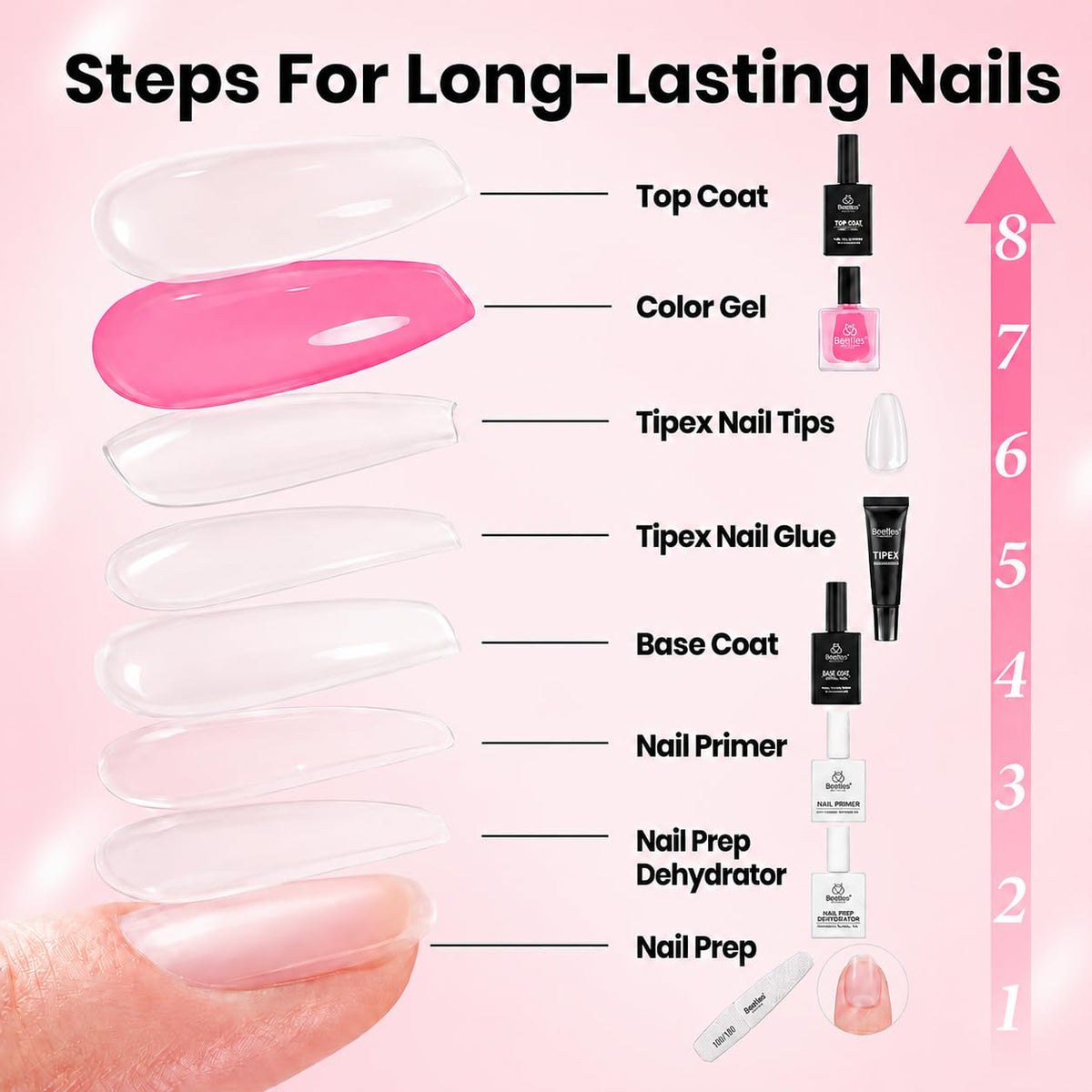 Mini UV curing lamp included in Beetles nail tips kit