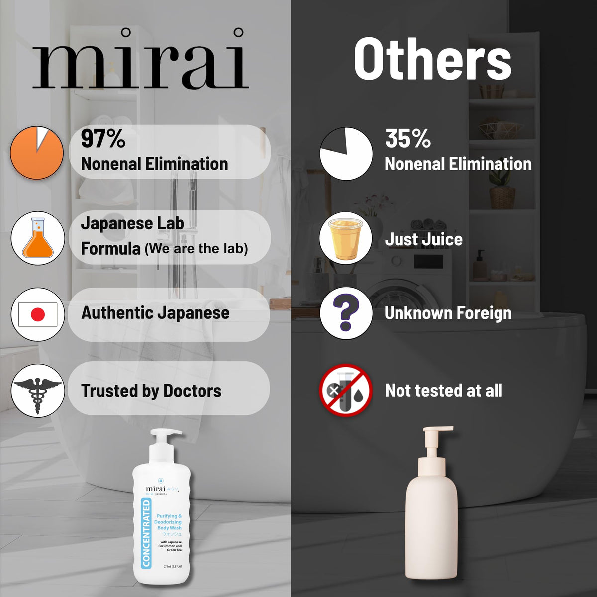 Mirai Persimmon Body Wash with fresh persimmons