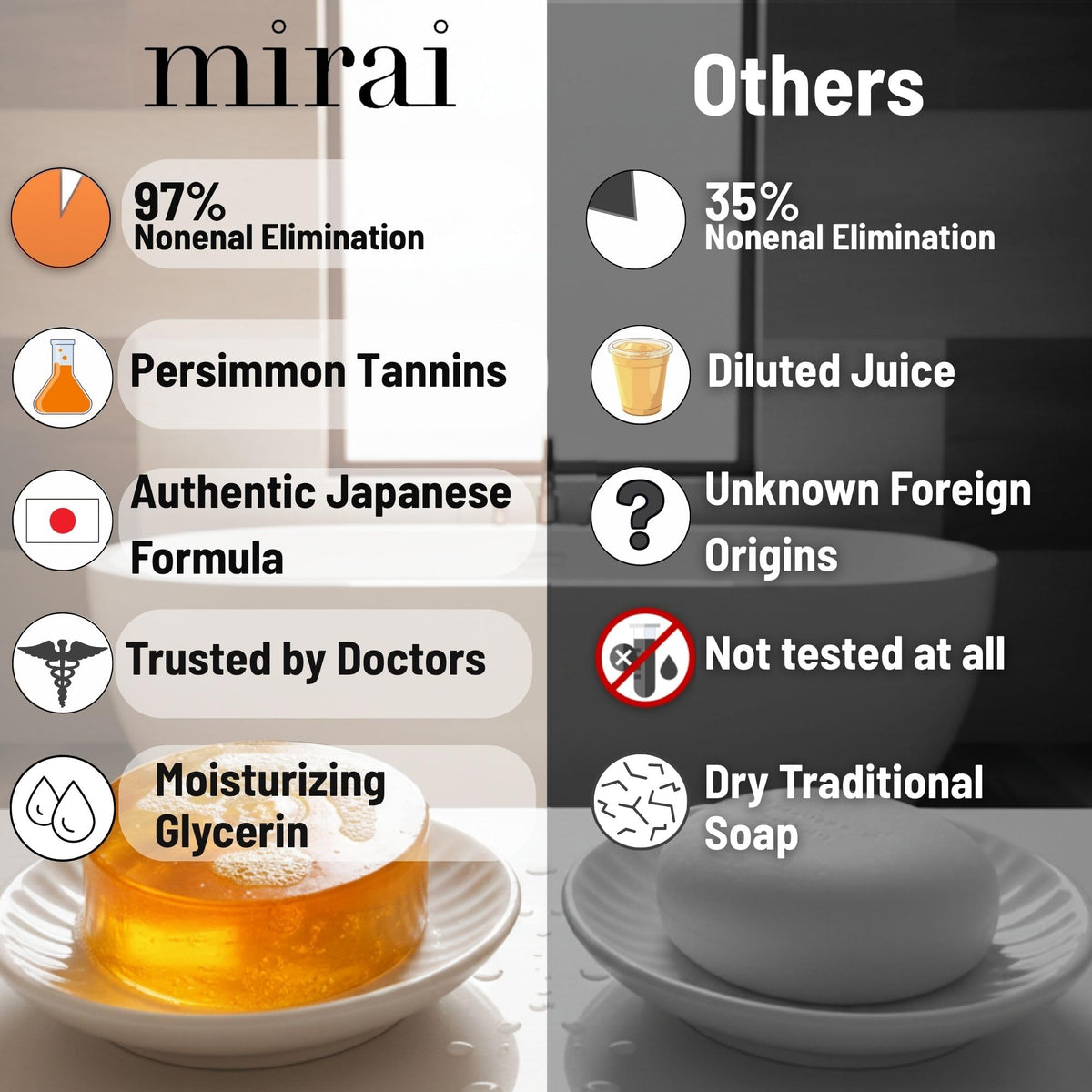Mirai Persimmon Soap on a bathroom counter