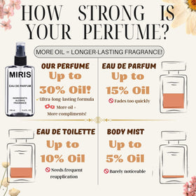 MIRIS Eau de Parfum packaging with floral design