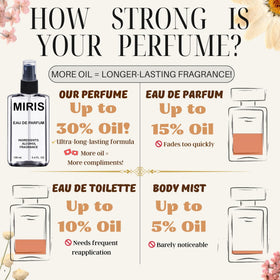 MIRIS No. 41003 Eau de Parfum side view