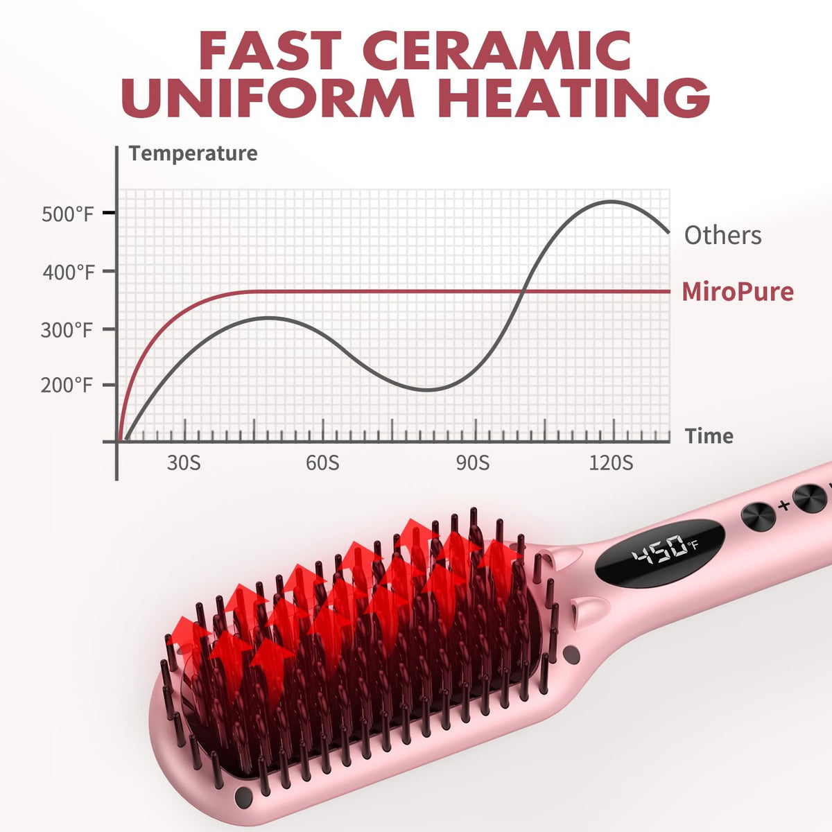 MiroPure Hair Straightener Brush displaying adjustable temperature settings