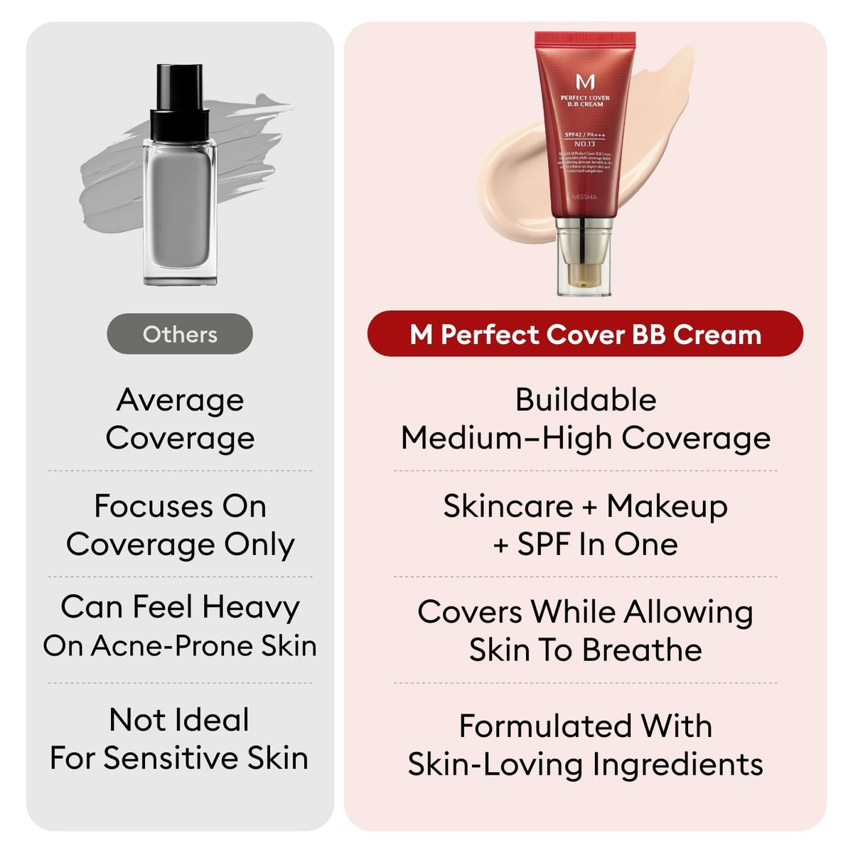 MISSHA M Perfect Cover BB Cream No.21 Light Beige application process