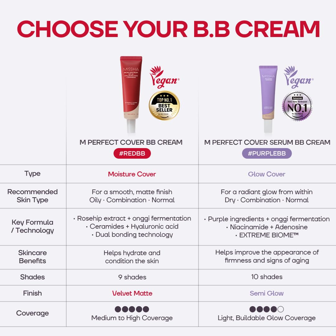 MISSHA M Perfect Cover BB Cream No.33 Tan in a beauty routine