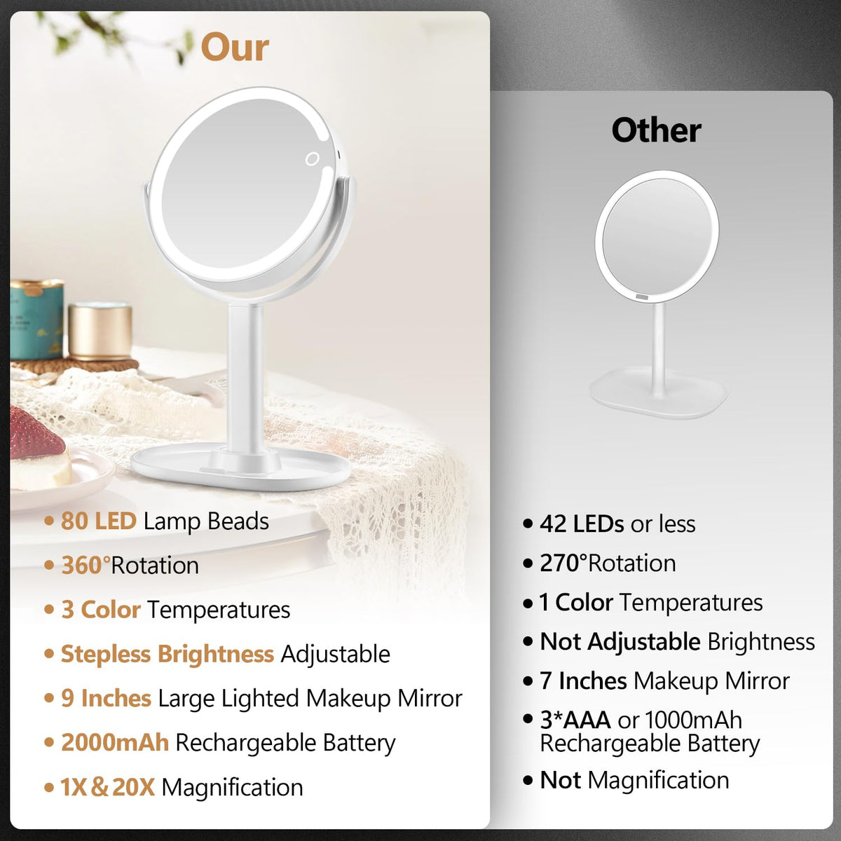 MIYADIVA Makeup Mirror 20X magnification side view