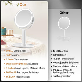 MIYADIVA Makeup Mirror 20X magnification side view