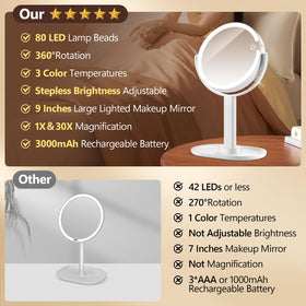 MIYADIVA Makeup Mirror in a bathroom setting