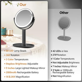 MIYADIVA Makeup Mirror showing 20X magnification feature