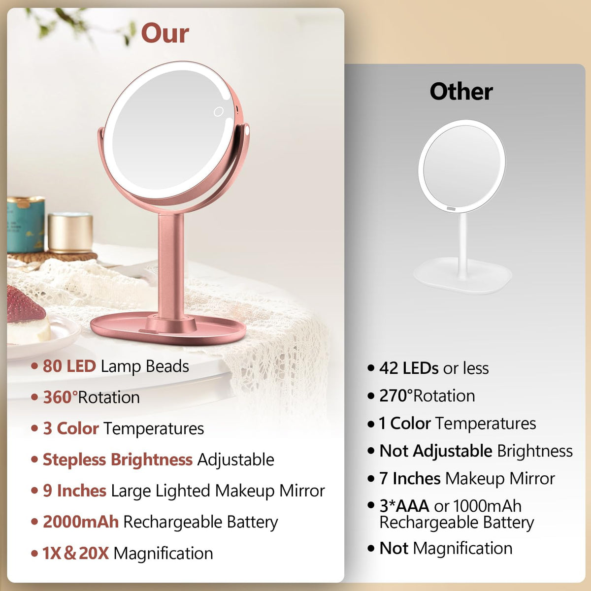 MIYADIVA Makeup Mirror showing 20X magnifying side