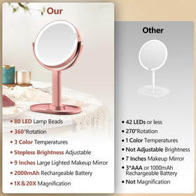 MIYADIVA Makeup Mirror showing 20X magnifying side