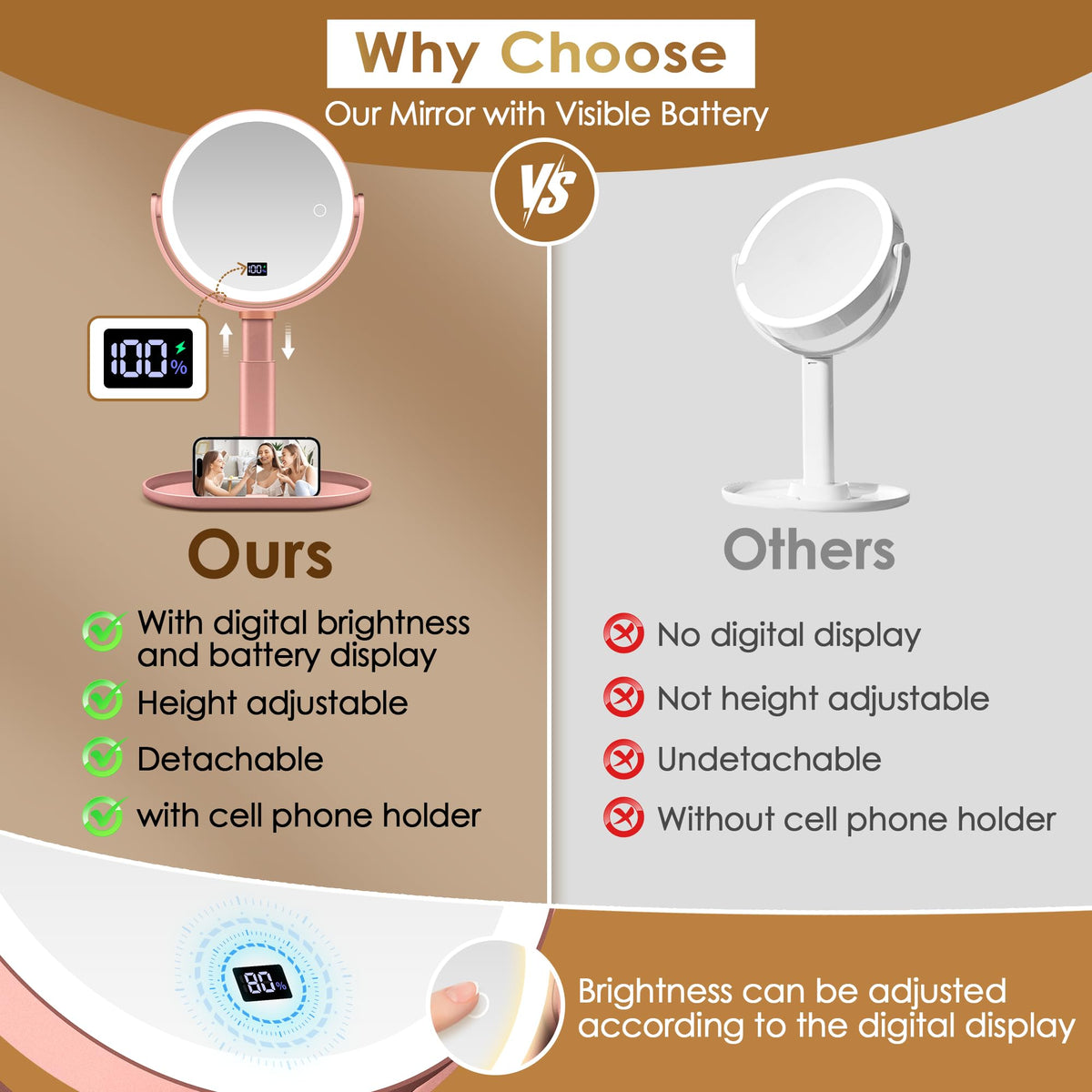 MIYADIVA Travel Makeup Mirror with adjustable brightness controls