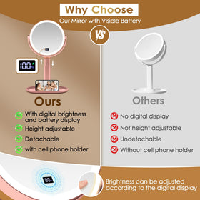 MIYADIVA Travel Makeup Mirror with adjustable brightness controls