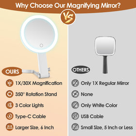 MIYADIVA Travel Makeup Mirror with USB charging cable