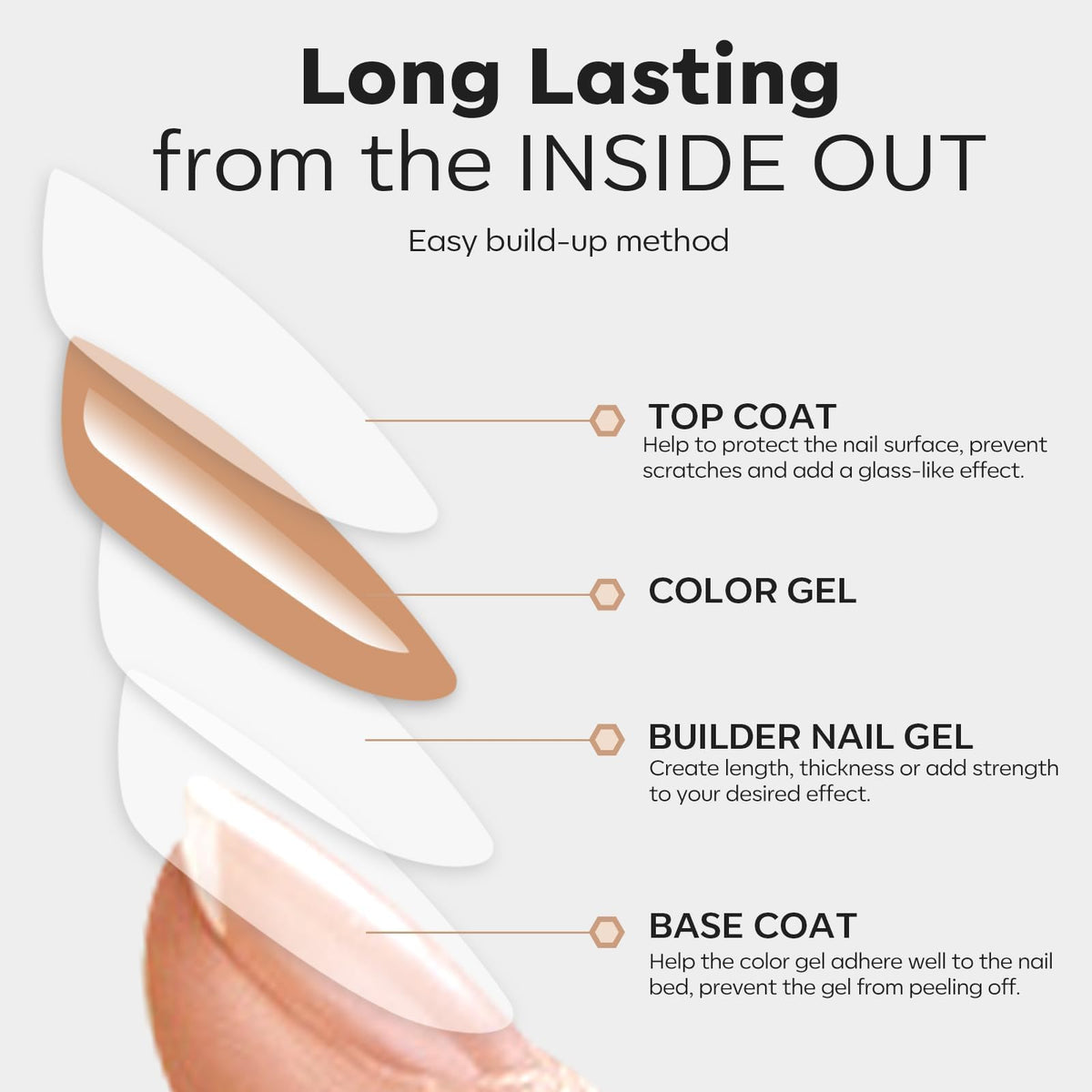 modelones builder nail gel curing under UV lamp
