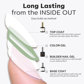 modelones Builder Nail Gel Kit close-up of bottles