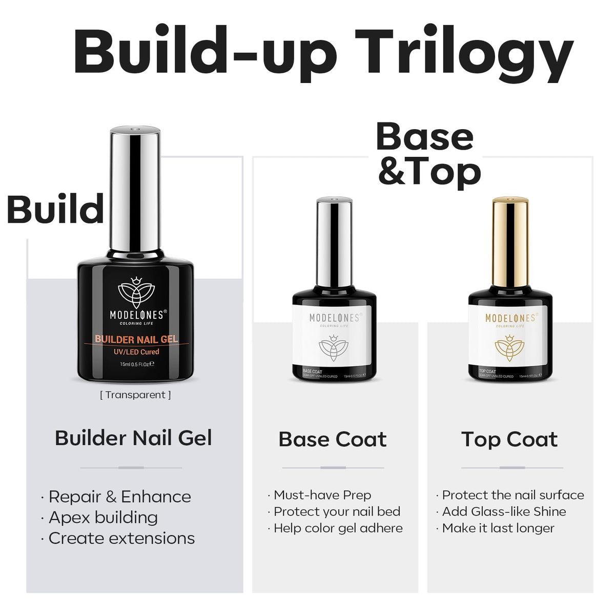 modelones Builder Nail Gel Kit packaging front view