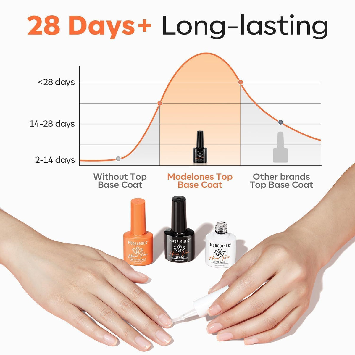 modelones Gel Base Top Coat Set packaging on a table