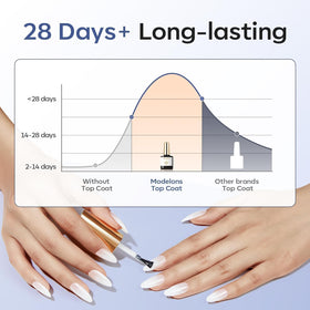modelones Gel Top Coat Set side view of bottles