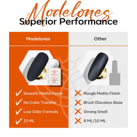 modelones Matte Top Coat Nail Polish 15ml with a nail art setup