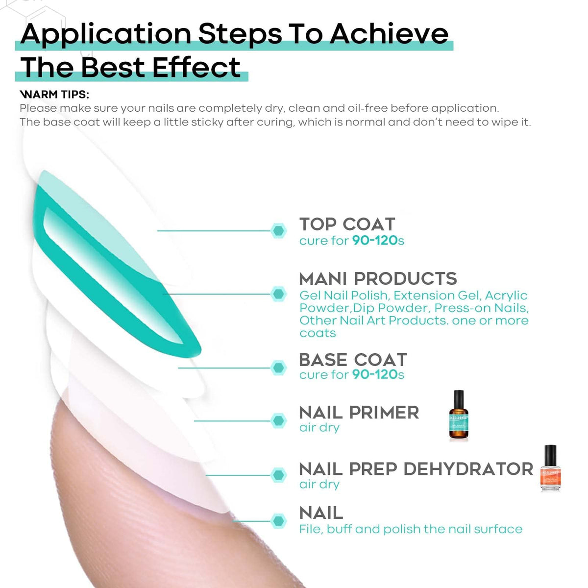 modelones Nail Dehydrator and Primer kit with nail tools