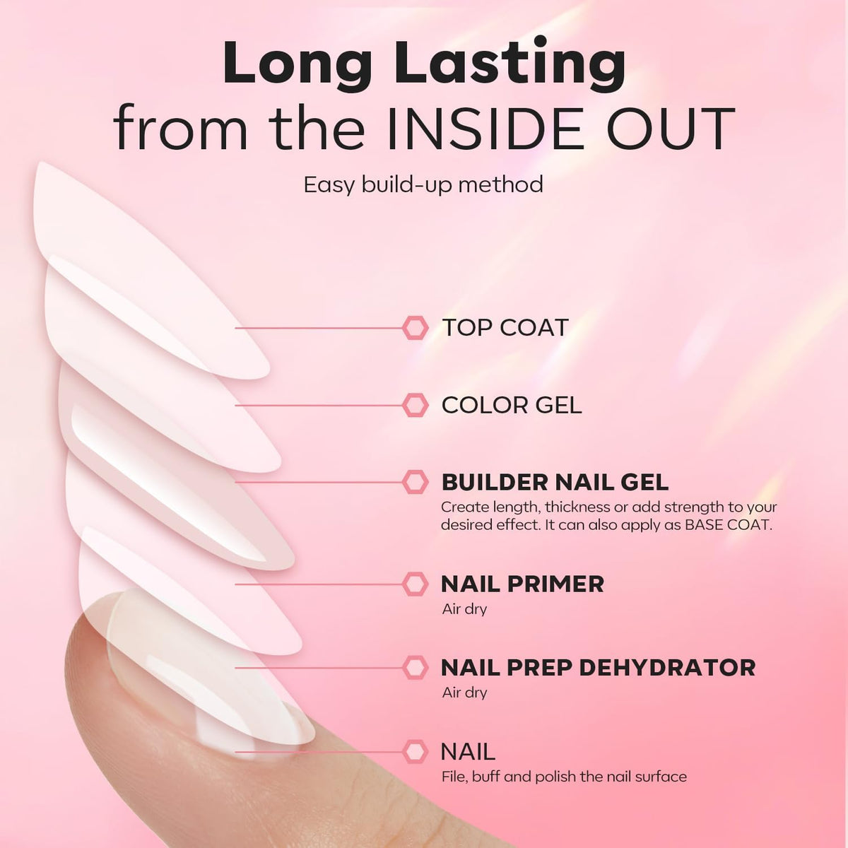 modelones Nail Dehydrator and Primer Trio Set with nails after application