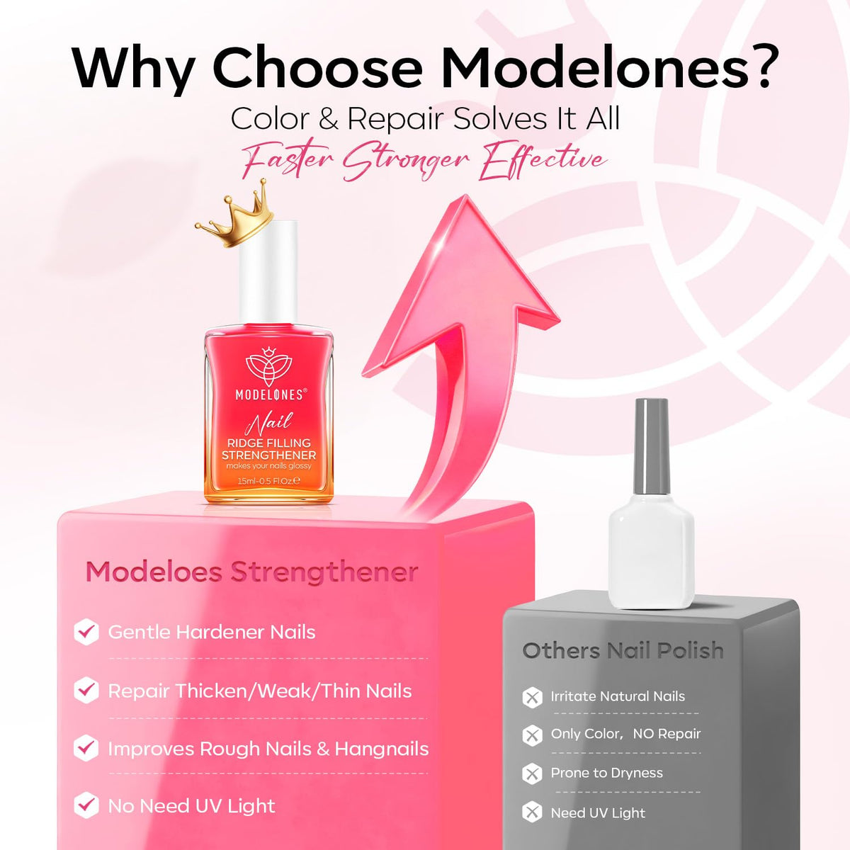 modelones Nail Strengthener application process