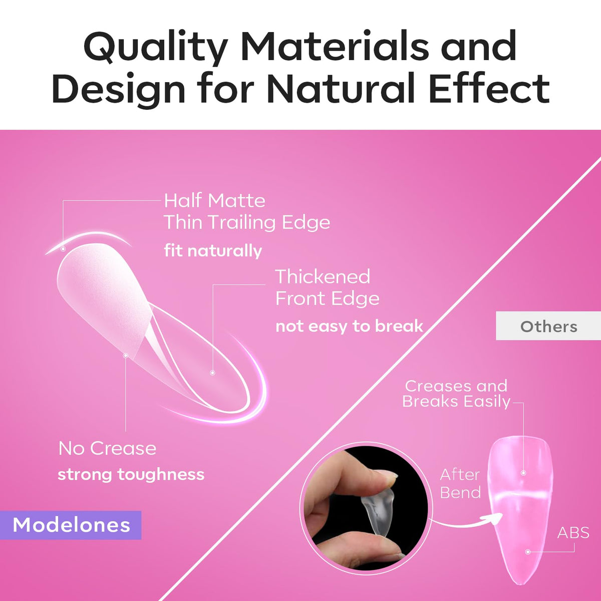 Modelones nail tips in various sizes displayed
