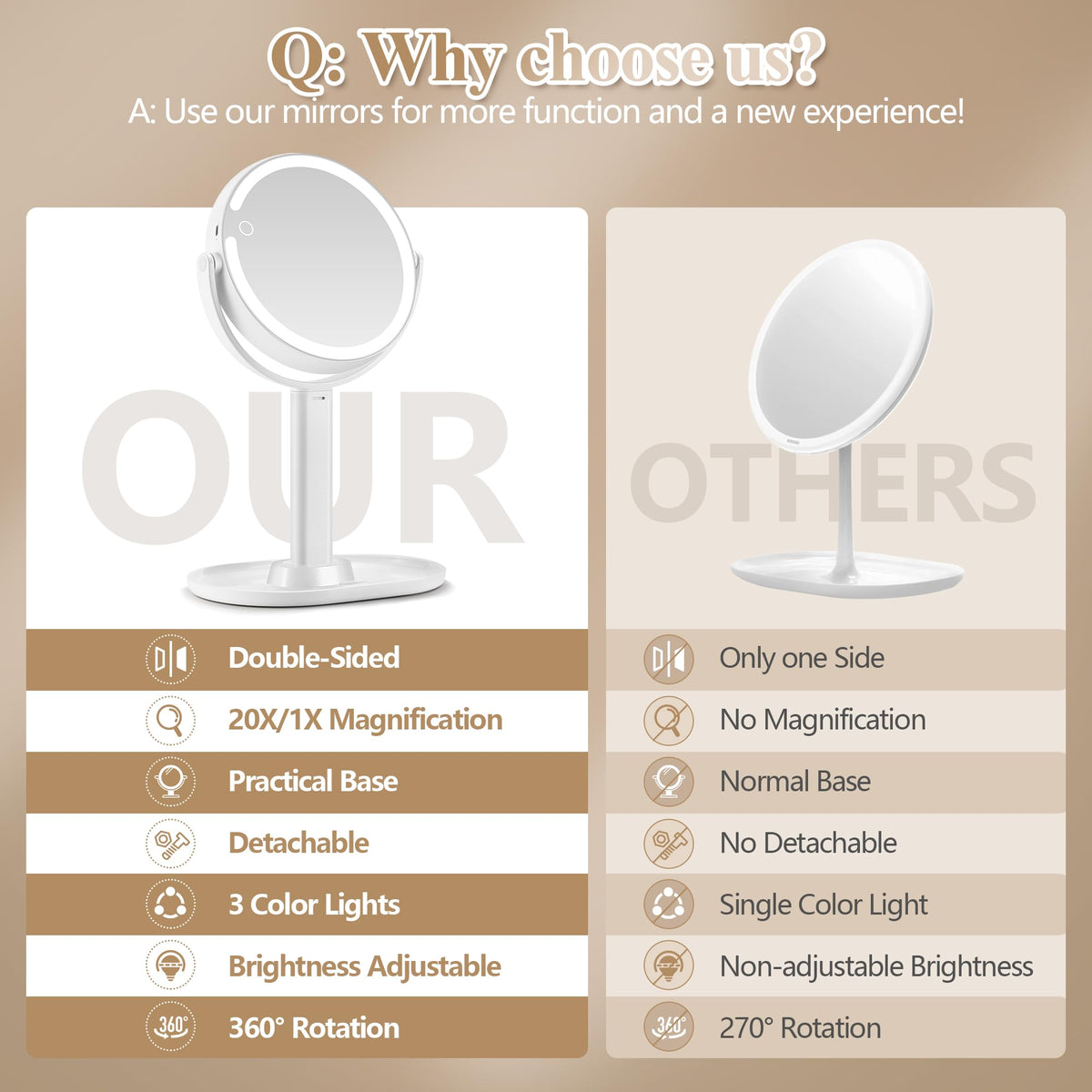 MOMOKUBA Makeup Mirror showing natural lighting mode