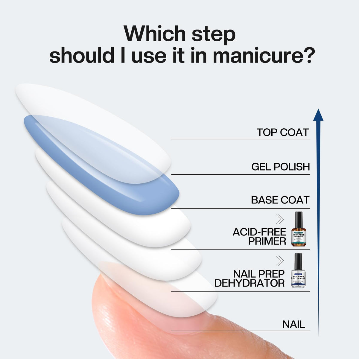 Morovan Nail Prep Dehydrator in use on nails