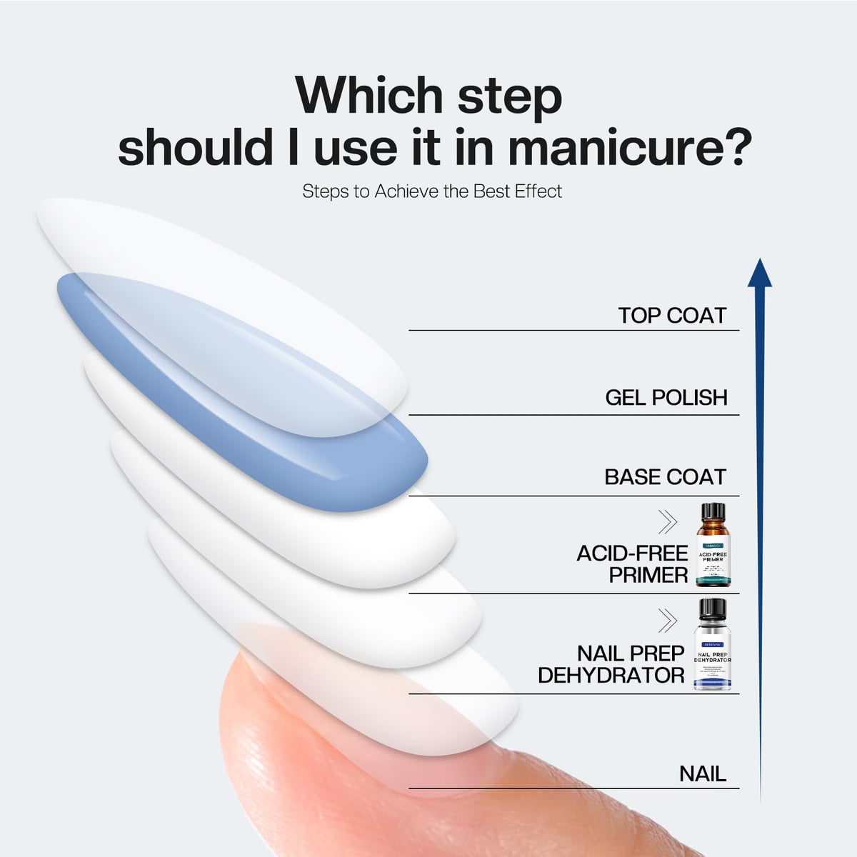 Morovan Nail Primer and Dehydrate Set 30ml packaging