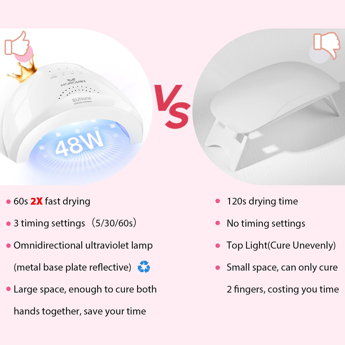 Morovan Poly Gel Nail Kit packaging
