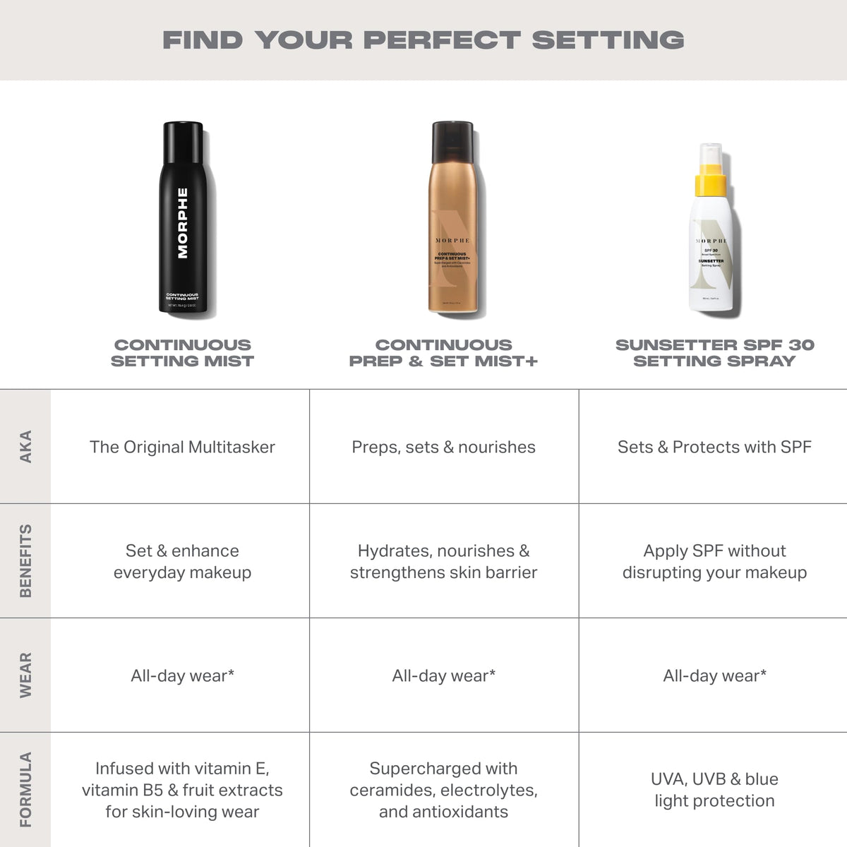 MORPHE Continuous Setting Mist in hand during makeup application