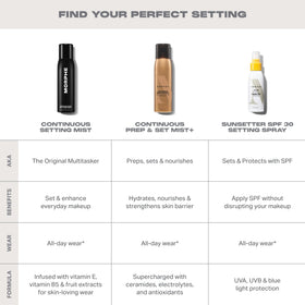 MORPHE Mini Continuous Setting Mist 1.3 oz in hand