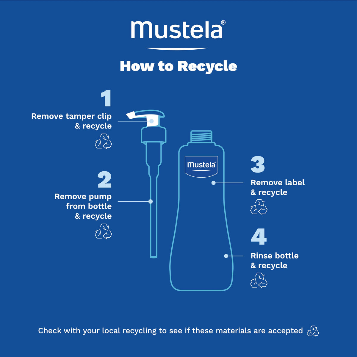 Mustela Stelatopia Cleansing Gel with natural ingredients listed