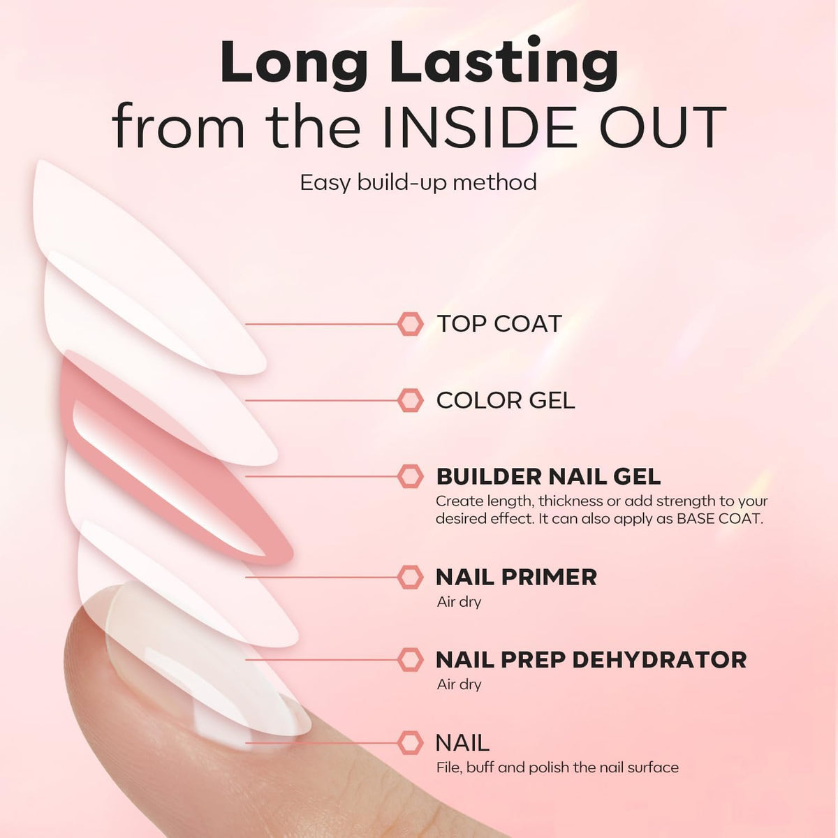Nail art created using modelones Builder Nail Gel