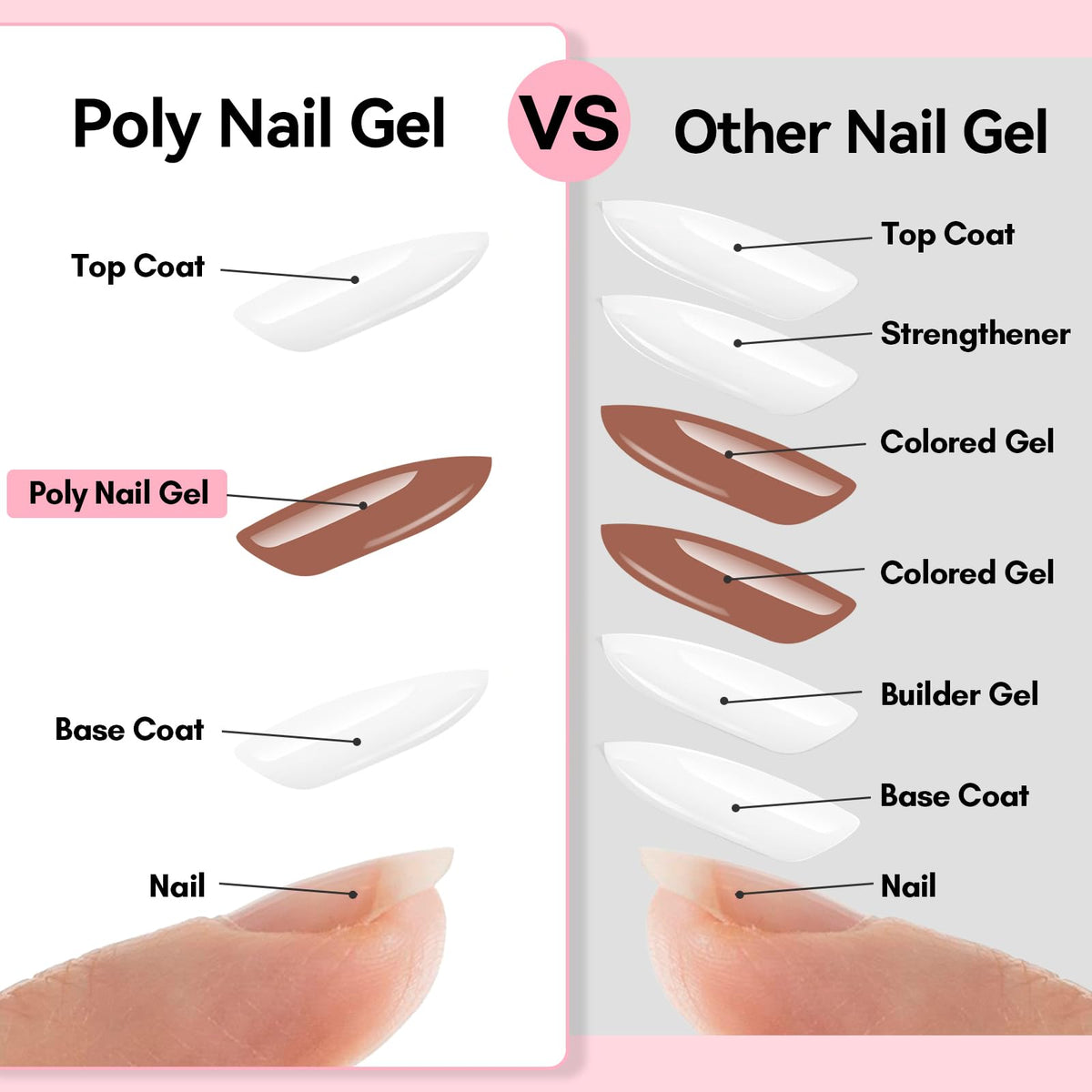 Nail art created with Makartt Poly Nail Gel